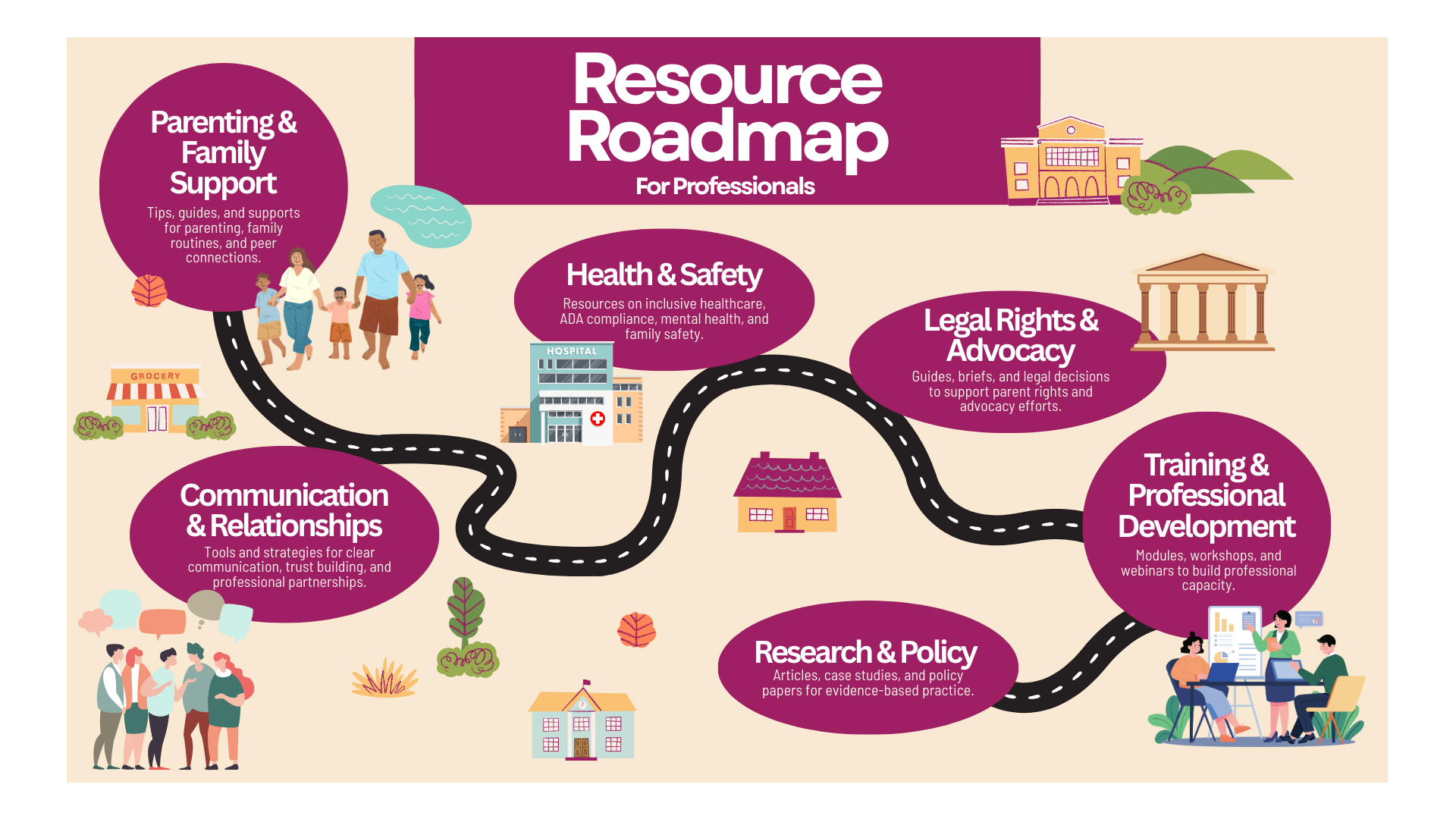 Professional Resources Roadmap